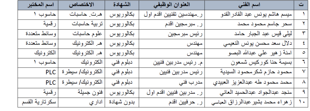 الكادر الفني